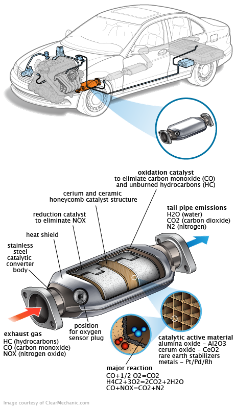 See C0484 repair manual